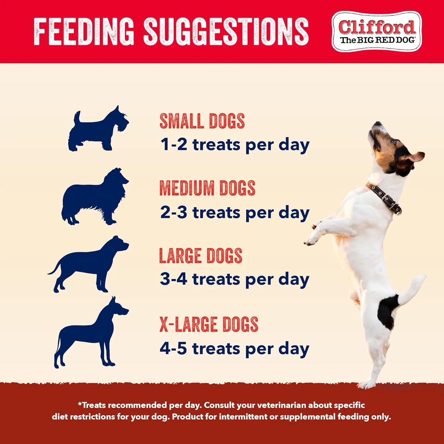 Clifford Beef Mini Burger Bites | Real Meat Treats for All Breed Dogs | Puppy Training, Grain and Rawhide Free, High Protein, Healthy - Limited Ingredients (6oz)