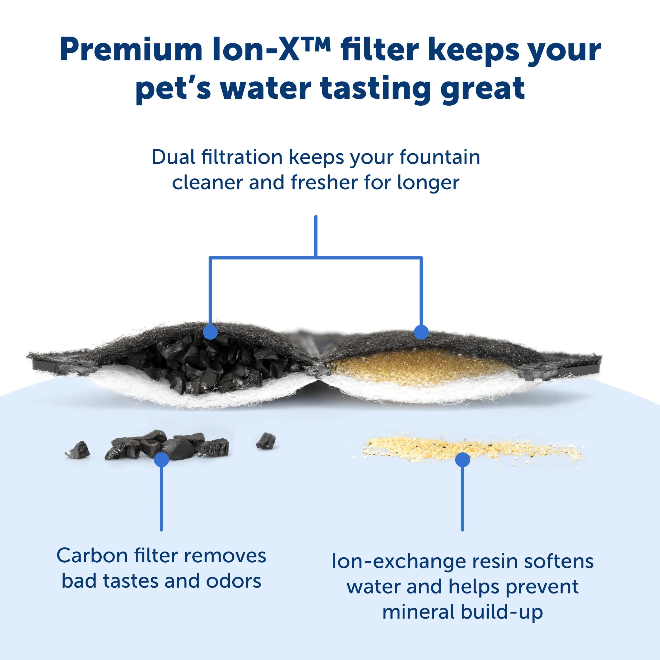 Ion-X™ Pet Fountain Filters, 4-Pack