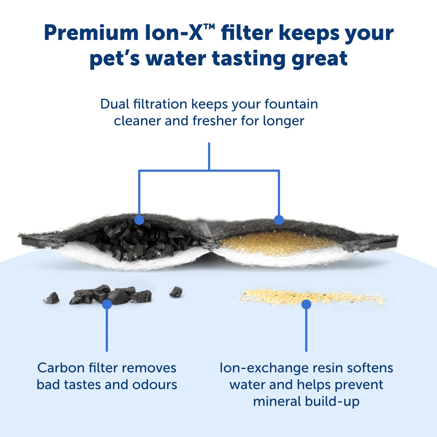 Ion-X™ Pet Fountain Filters, 4-Pack