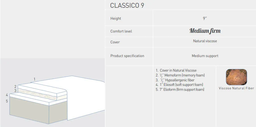 Magniflex Classico - 9 inch - Medium Firm Mattress