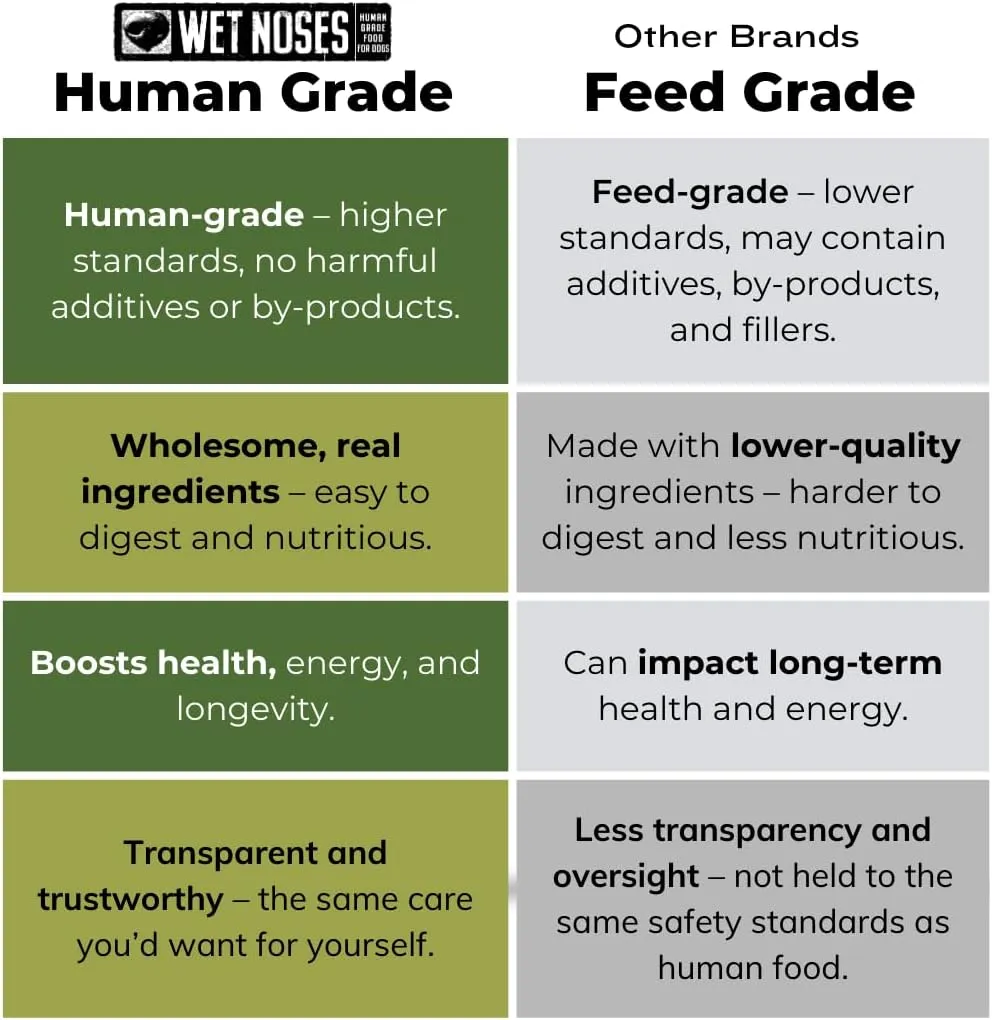 Organic Crunchy Dog Treats  for All Pet Sizes, Breeds  All-Natural Puppy Treat, Senior Dog Snack  100% Human-Grade  Delicious Chews for Dogs - Meaty Smoked Chicken, 14 Oz (2 Pack)