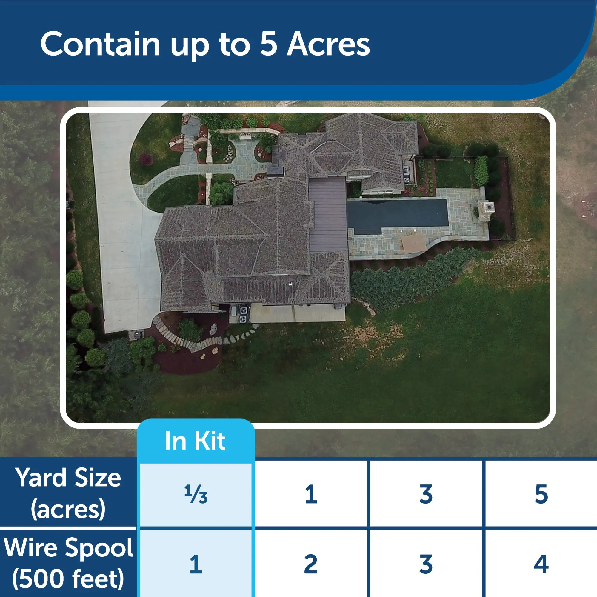 PetSafe Basic In-Ground Fence – Covers 1/3-Acre Yard with Included Wire – Expandable up to 5 Acres – For Pets 8 lbs and Up – From the Parent Company of INVISIBLE FENCE Brand