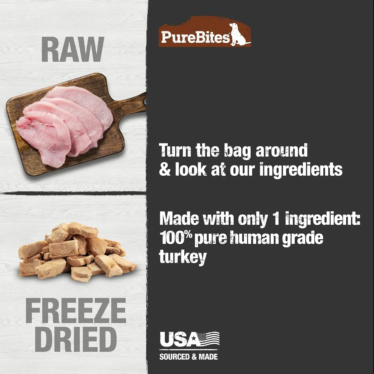 PureBites Turkey Freeze Dried Dog Treats, 1 Ingredient, Made in USA, 2.47oz